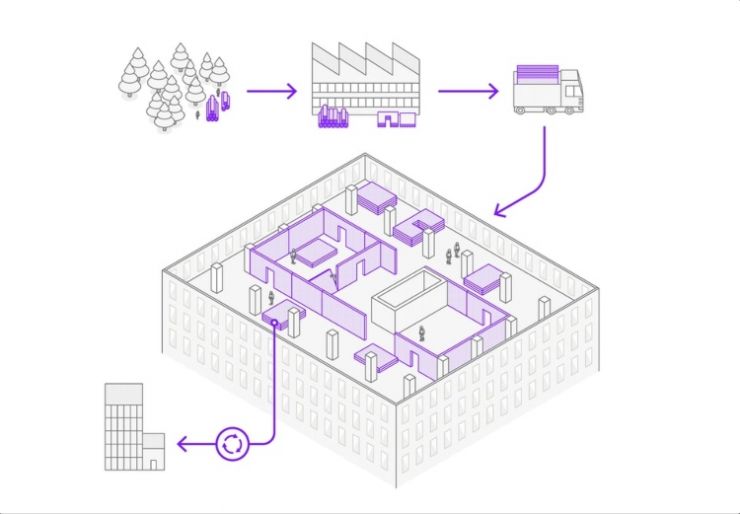 Statsbygg jakter smarte vegger som har integrert teknikk, som kan flyttes på, og som kan brukes om igjen andre steder når behov endres.
